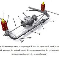 Неподрессоренные массы фото