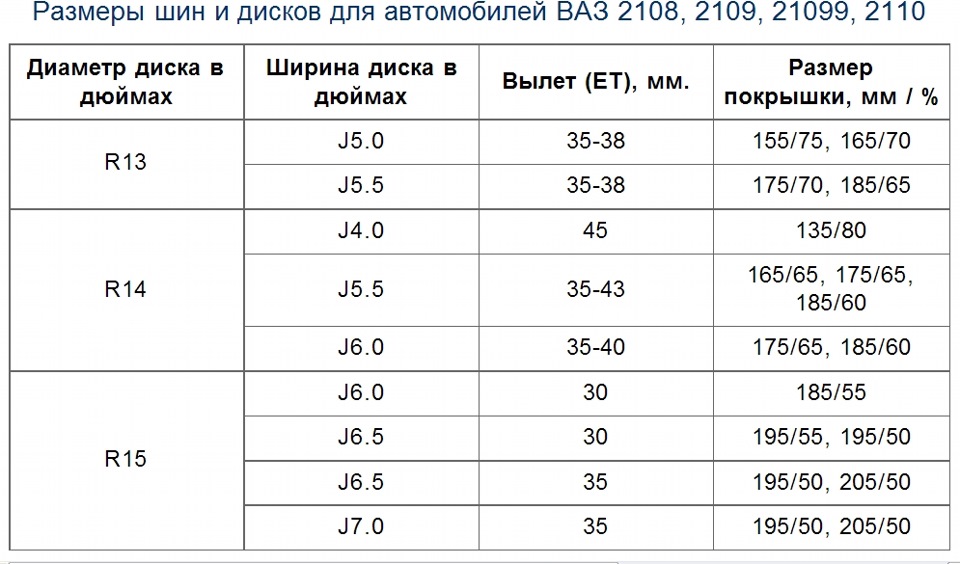 Размерность шин и дисков Nissan Almera Classic фото