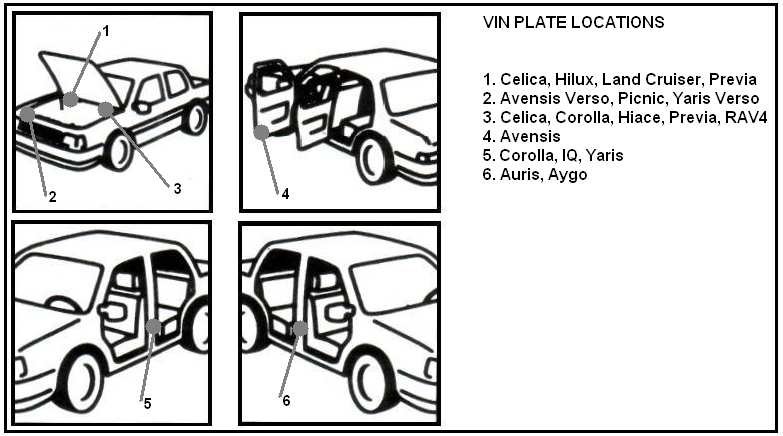 Как узнать код краски кузова Toyota Camry VII фото