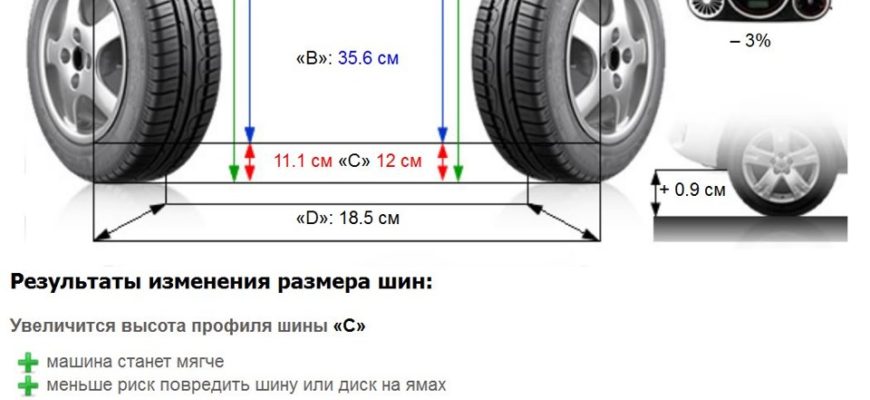 Какие параметры у шин и дисков для Chevrolet Lacetti? фото