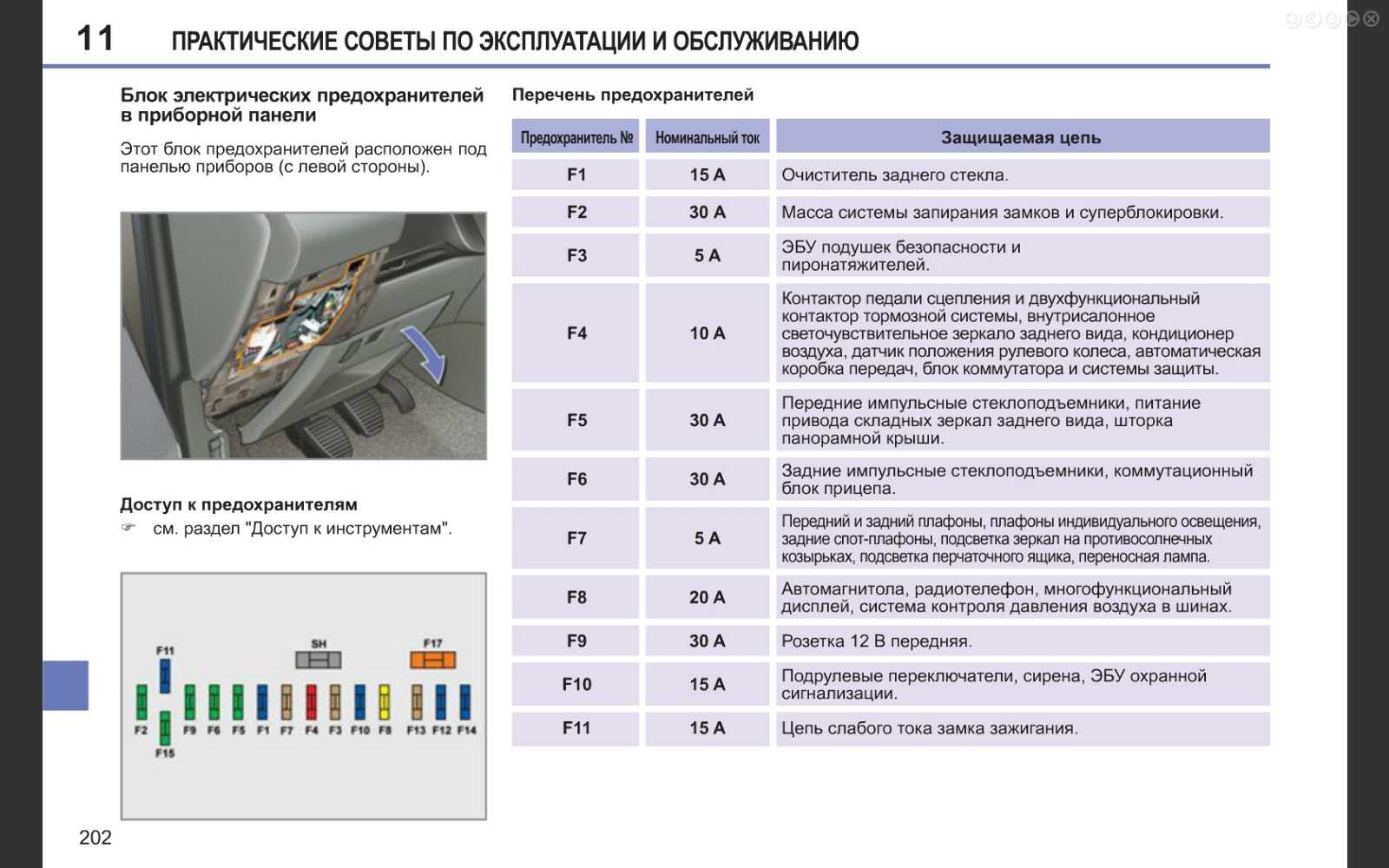 Не работает кондиционер на Peugeot 308