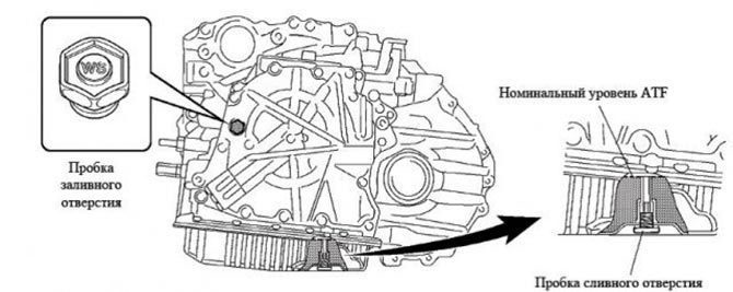 Как проверить уровень масла в механической коробке Toyota RAV-4 III? фото