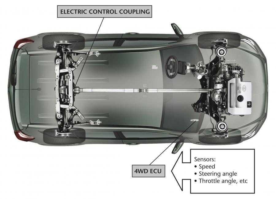 Функции компонентов системы полного привода Toyota RAV4 III