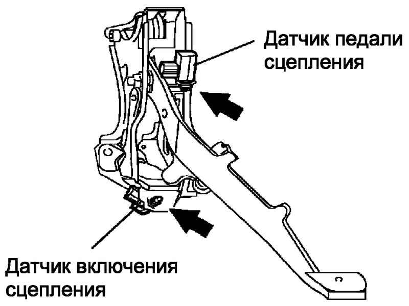 Как отрегулировать педаль сцепления на Toyota RAV-4 III? фото