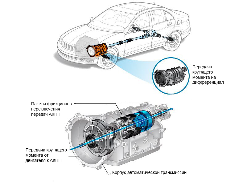 Менять или не менять жидкость ATF в АКПП BMW 3 E90 фото