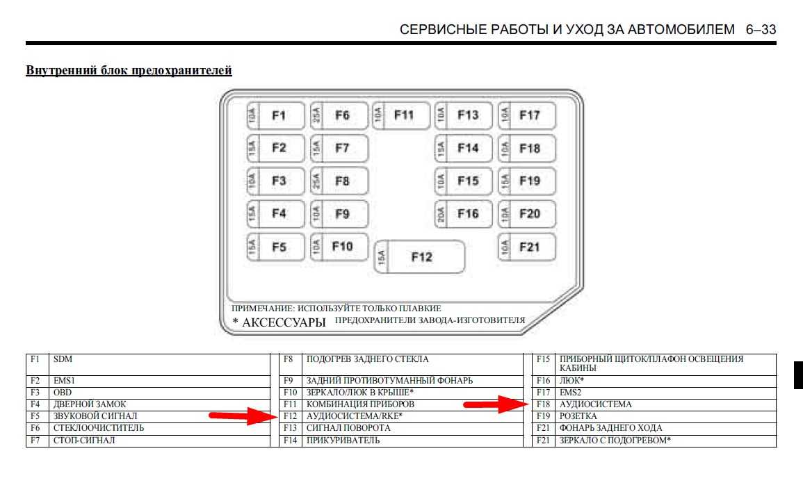 Какие узлы Chevrolet Aveo II дособираются в Калининграде? фото