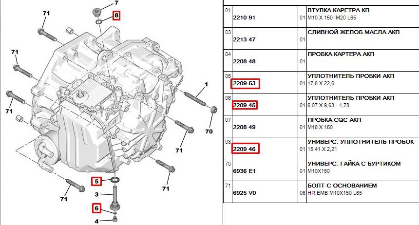 Особенности разных режимов работы АКПП на Peugeot 206 фото