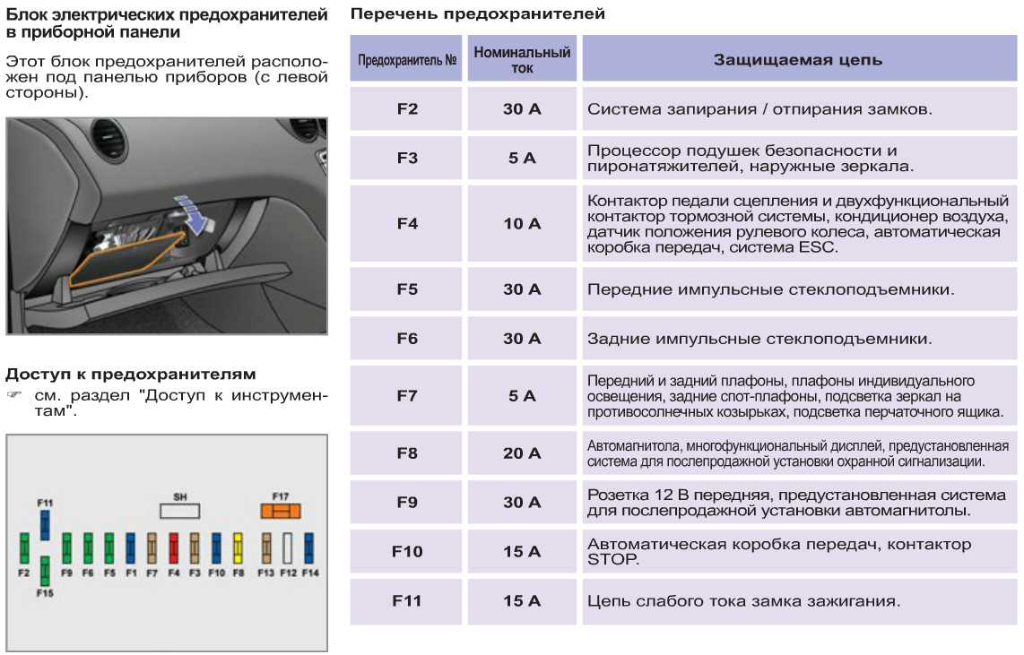 В каких случаях в Peugeot 207 включается режим энергосбережения и как его можно отключить фото