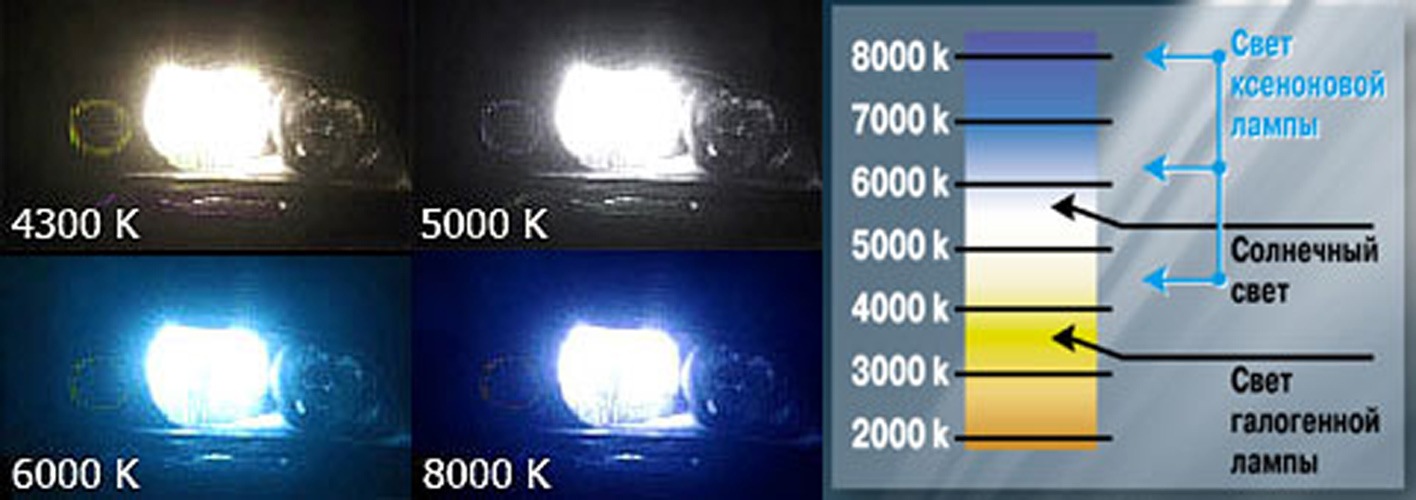 Цветовая температура и тип штатных ксеноновых ламп Mercedes E-Class (W212) фото