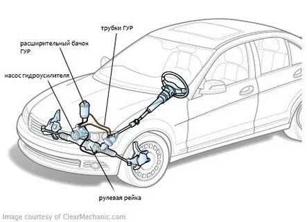 Замена рабочей жидкости рулевого усилителя на Honda Civic 8 фото