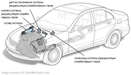 Проверка содержания СО/СН в отработавших газах на Mazda 3 (I) фото