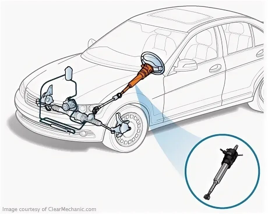Снятие и установка рулевого колеса и рулевой колонки на Mazda 3 (I) фото