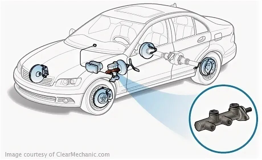 Удаление воздуха из тормозной системы на Mazda 3 (I)