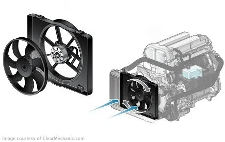 Снятие и установка электровентилятора радиатора системы охлаждения двигателя EP6 на Citroen C4 фото