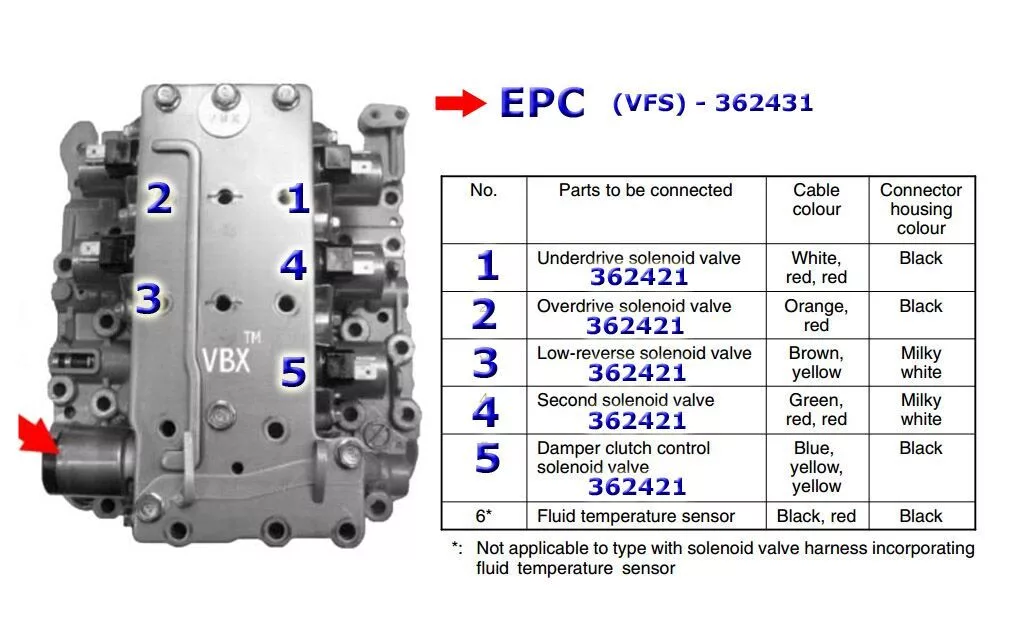 Как определить проблемы с гидрокомпенсаторами на Hyundai Santa Fe II? фото