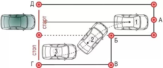 Как делать параллельную парковку (советы и видео) фото
