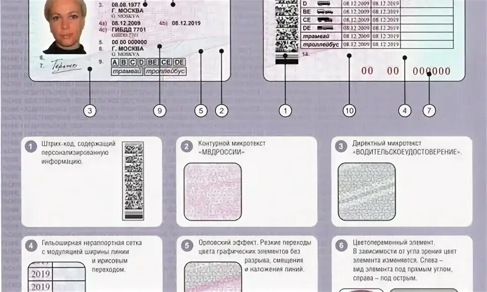 Список документов для прописки в москве